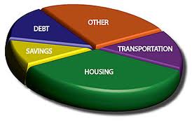 spending pie chart